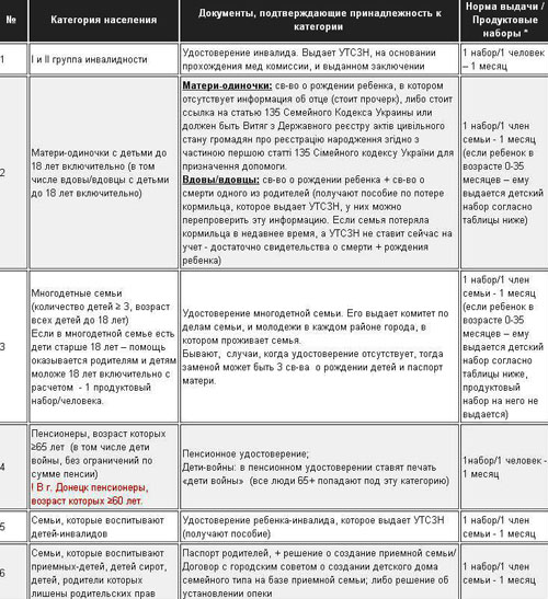 pom-1