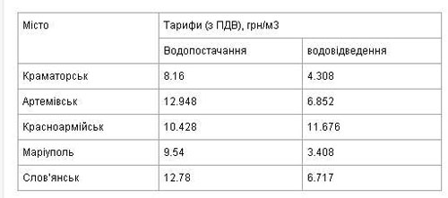 tarif