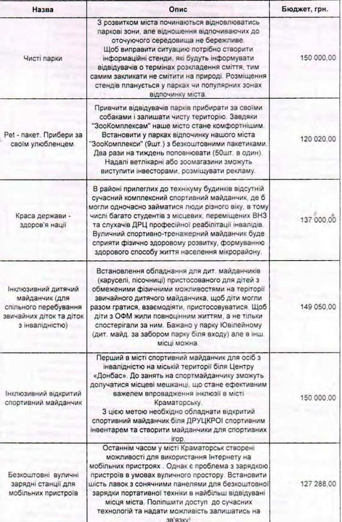 pr1
