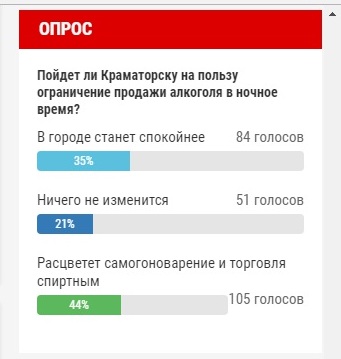 opros