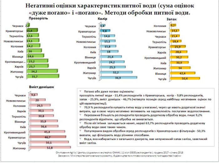 opros7