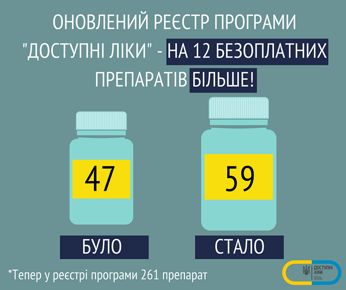 lekarstva