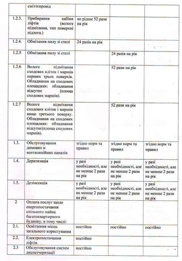 spis3