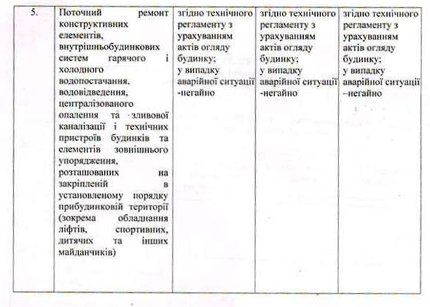 spis5