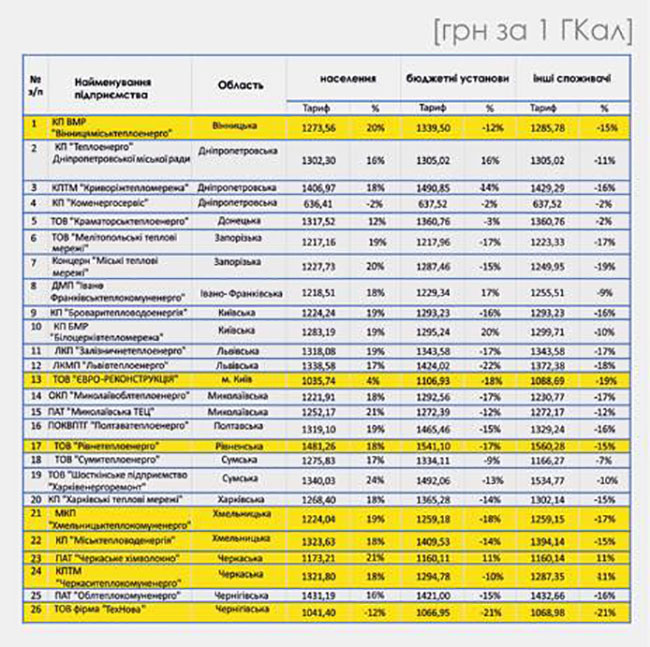 tarif2