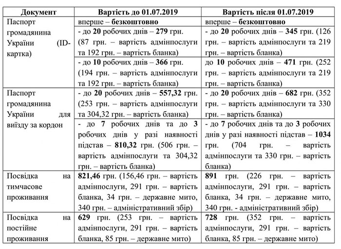 pasport2