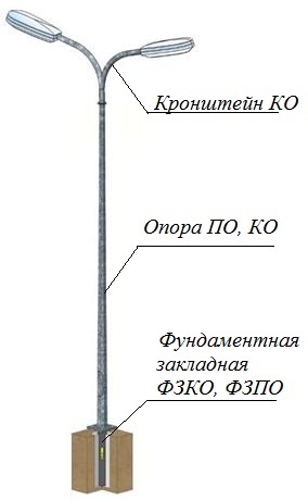 organizatsiya optimalnogo ulichnogo osvescheniya 1