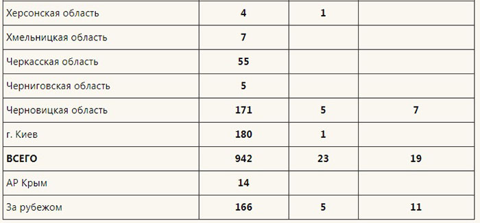 tabl2