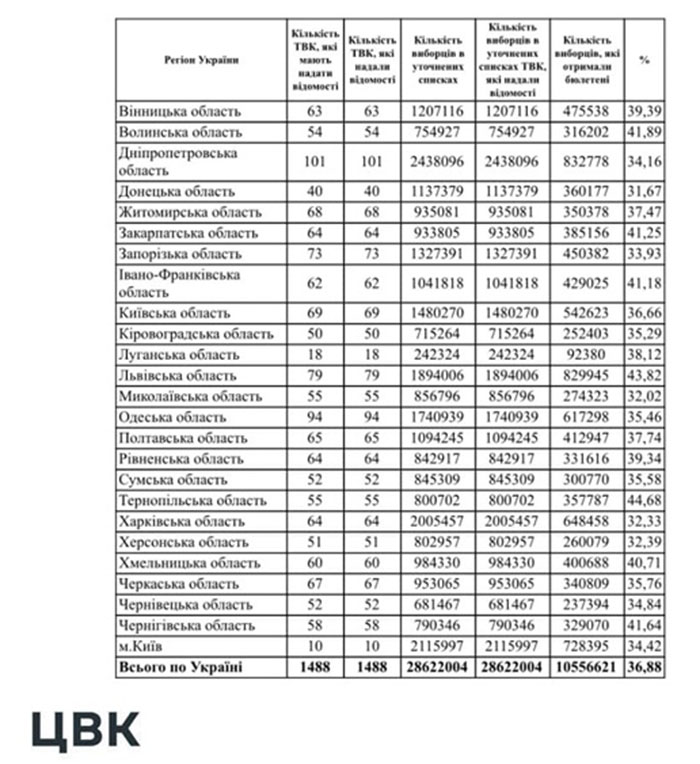 urni2