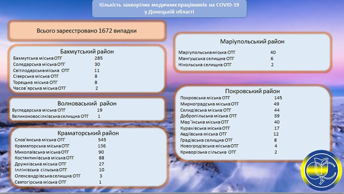 mediki stat
