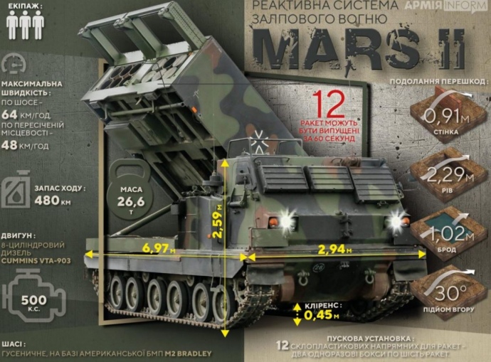 ma2