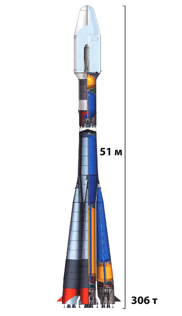 soyuz2