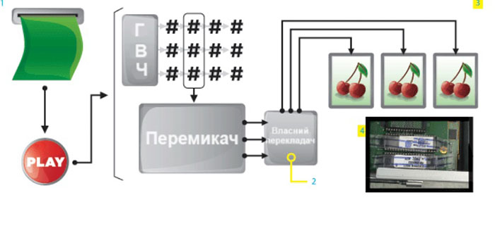 avt3