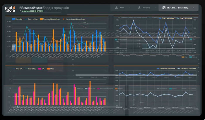 Маркетингова аналітика як система якості даних і прозорих процесів